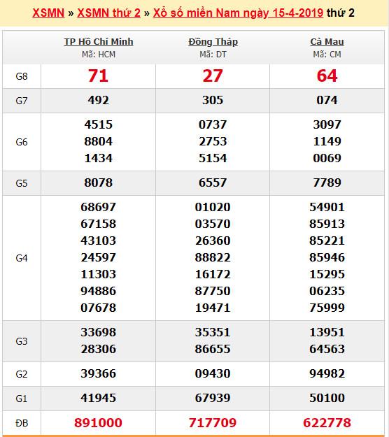 du doan soi cau xsmn 22-4-2019