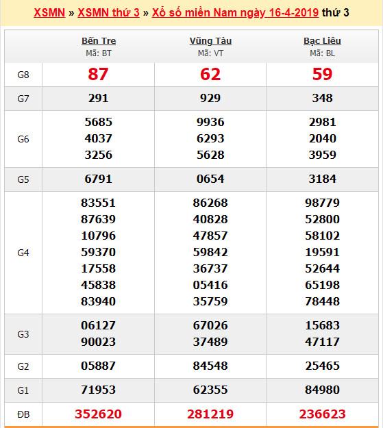du doan soi cau xsmn 23-4-2019 du doan soi cau xsmn 23-4-2019