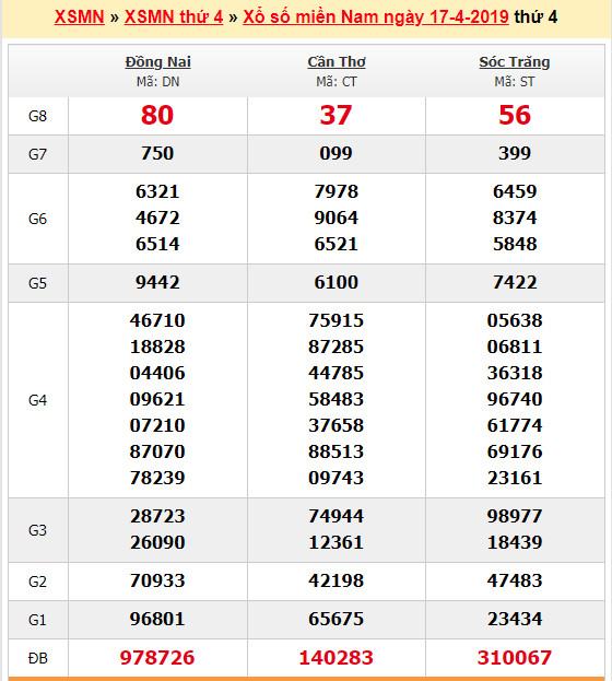 du doan soi cau xsmn 24-4-2019