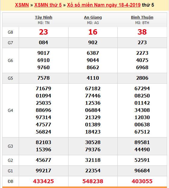 du doan soi cau xsmn 25-4-2019
