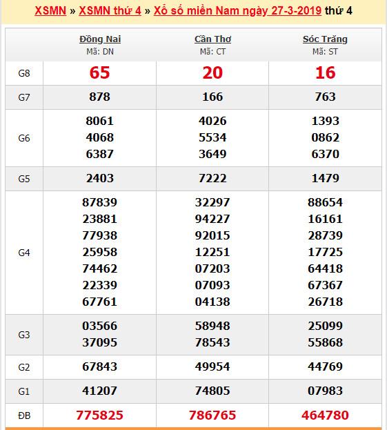 du doan soi cau xsmn 3-4-2019
