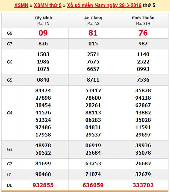 du doan soi cau xsmn 4-4-2019