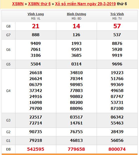 du doan soi cau xsmn 5-4-2019