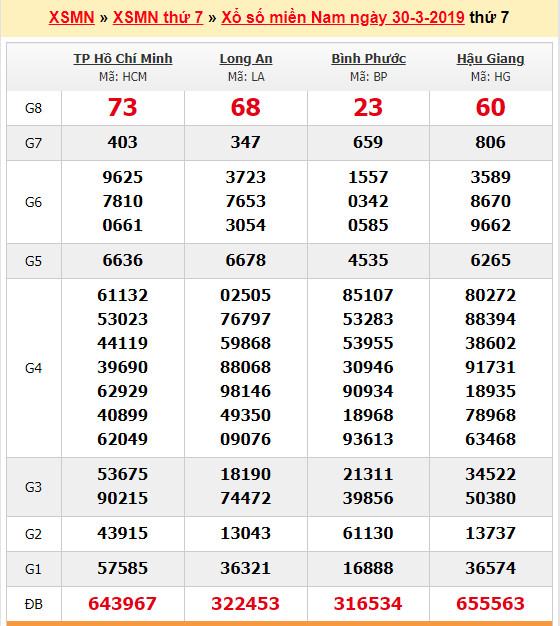du doan soi cau xsmn 6-4-2019 du doan soi cau xsmn 6-4-2019