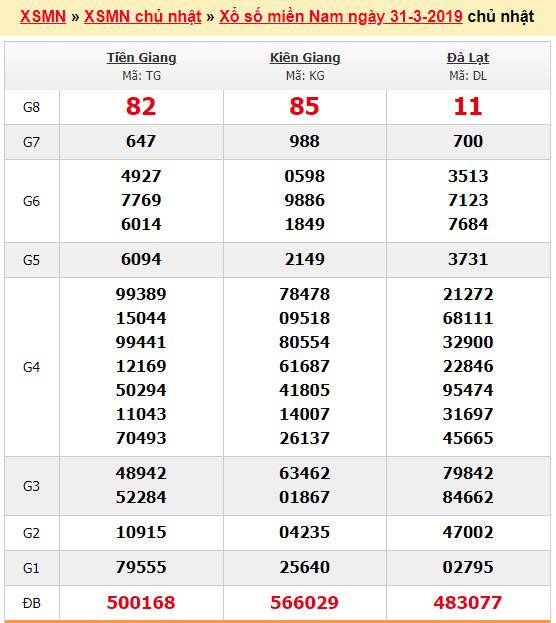 du doan soi cau xsmn 7-4-2019
