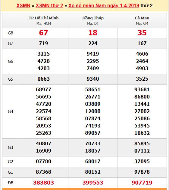 du doan soi cau xsmn 8-4-2019
