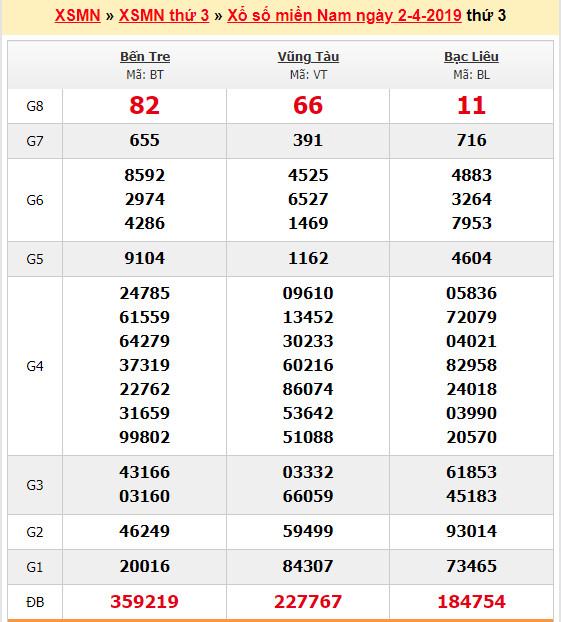 du doan soi cau xsmn 9-4-2019