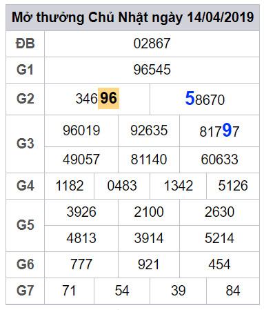 soi cau lo dep hom nay