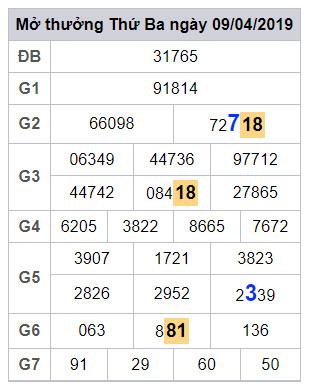 soi cau lo dep hom nay 10-4-2019