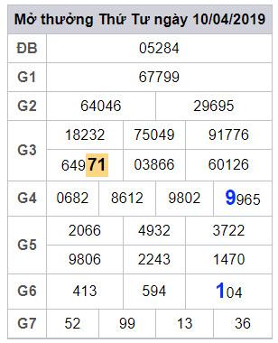soi cau lo dep hom nay 11-4-2019