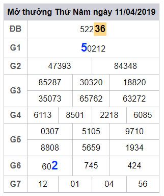 soi cau lo dep hom nay 12-4-2019 soi cau lo dep hom nay 12-4-2019