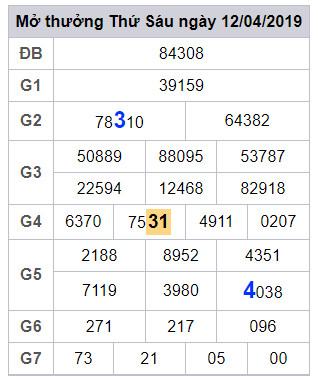 soi cau lo dep hom nay 13-4-2019