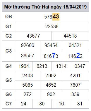soi cau lo dep hom nay 16-4-2019