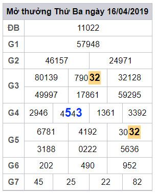 soi cau lo dep hom nay 17-4-2019 soi cau lo dep hom nay 17-4-2019