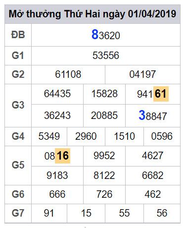 soi cau lo dep hom nay 2-4-2019 soi cau lo dep hom nay 2-4-2019