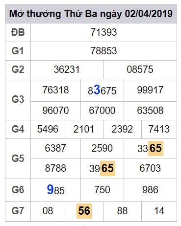 soi cau lo dep hom nay 3-4-2019 soi cau lo dep hom nay 3-4-2019