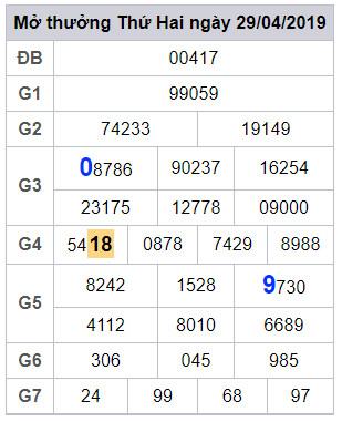 soi cau lo dep hom nay 30-4-2019 soi cau lo dep hom nay 30-4-2019