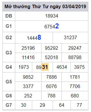 soi cau lo dep hom nay 4-4-2019 soi cau lo dep hom nay 4-4-2019