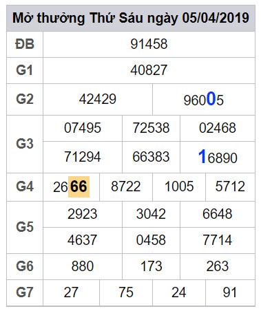 soi cau lo dep hom nay 6-4-2019