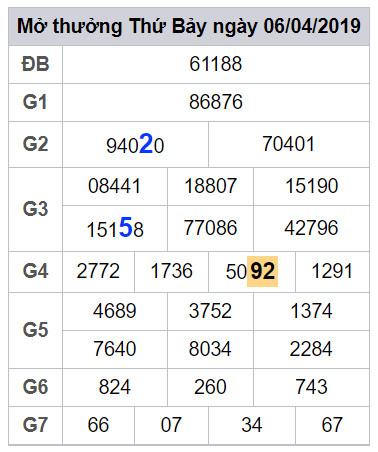 soi cau lo dep hom nay 7-4-2019