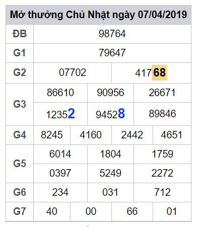 soi cau lo dep hom nay 8-4-2019