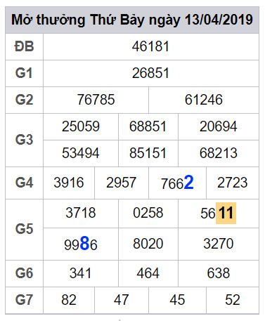 soi cau lo dep hom nay