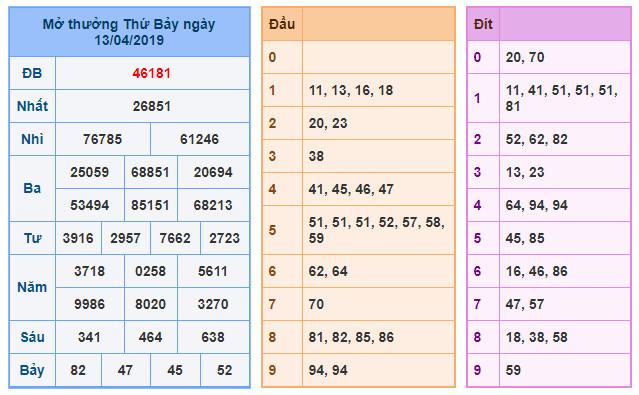 du doan soi cau xsmb 14-4-2019 du doan soi cau xsmb 14-4-2019