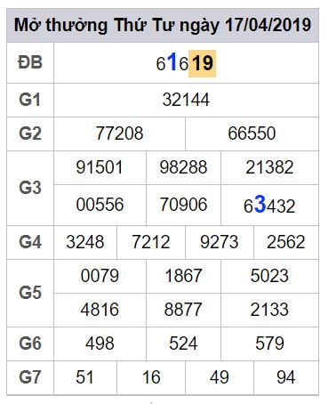 thong ke lo dep nhat xsmb 18-4-2019 thong ke lo dep nhat xsmb 18-4-2019