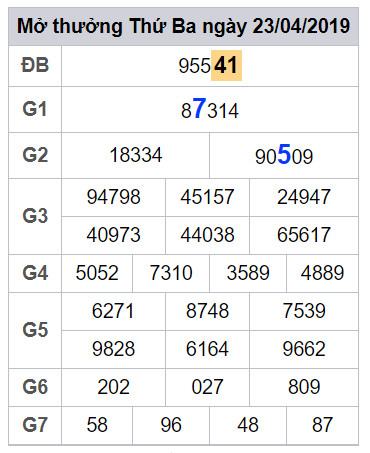 thong ke lo dep nhat xsmb 24-4-2019