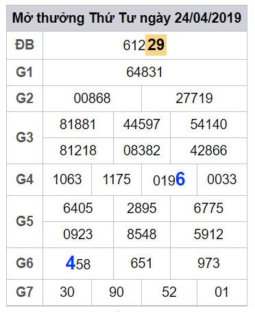 thong ke lo dep nhat xsmb 25-4-2019 thong ke lo dep nhat xsmb 25-4-2019