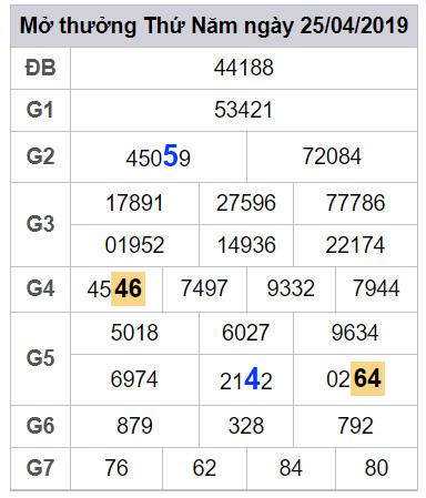 thong ke lo dep nhat xsmb 26-4-2019 thong ke lo dep nhat xsmb 26-4-2019