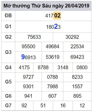 thong ke lo dep nhat xsmb 27-4-2019 thong ke lo dep nhat xsmb 27-4-2019