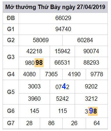 thong ke lo dep nhat xsmb 28-4-2019 thong ke lo dep nhat xsmb 28-4-2019