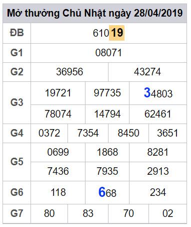 thong ke lo dep nhat xsmb 29-4-2019 thong ke lo dep nhat xsmb 29-4-2019