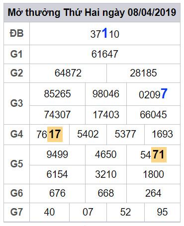 thong ke lo dep nhat xsmb 9-4-2019