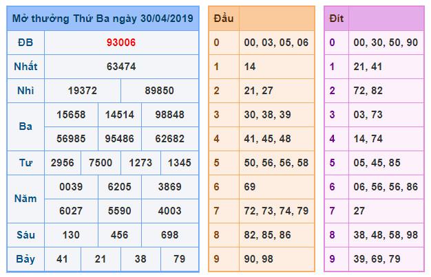 du doan soi cau xsmb 1-5-2019 du doan soi cau xsmb 1-5-2019