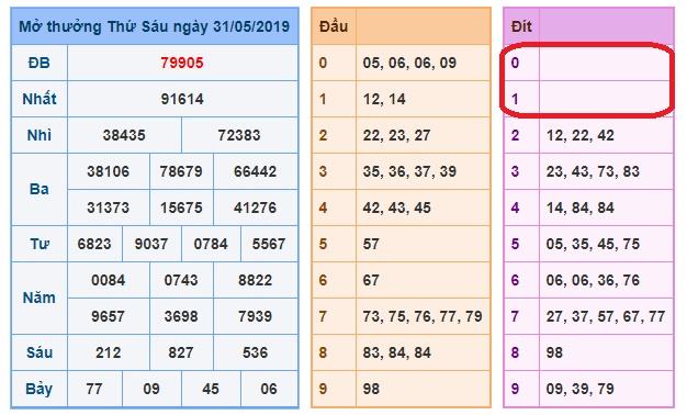 du doan soi cau xsmb 1-6-2019