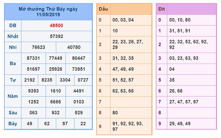 du doan soi cau xsmb 12-5-2019