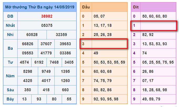 du doan soi cau xsmb 15-5-2019