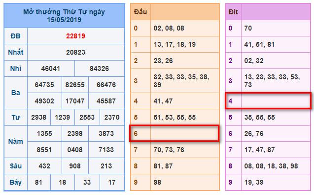 du doan soi cau xsmb 16-5-2019