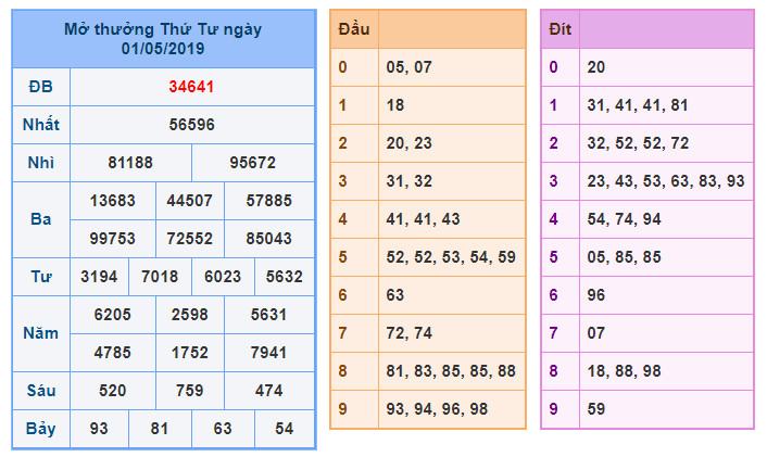 du doan soi cau xsmb 2-5-2019