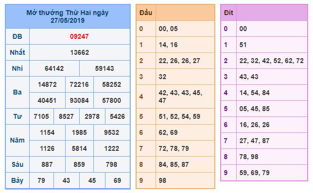du doan soi cau xsmb 28-5-2019