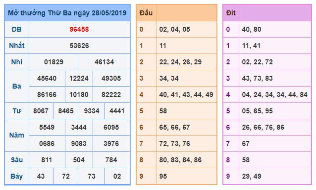 du doan soi cau xsmb 29-5-2019