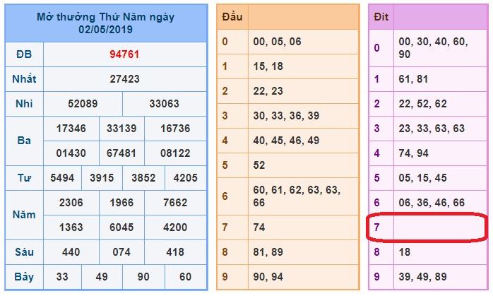 du doan soi cau xsmb 3-5-2019
