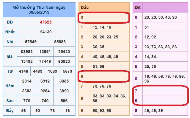 du doan soi cau xsmb 31-5-2019