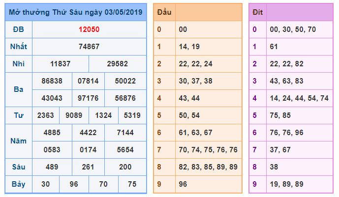 du doan soi cau xsmb 4-5-2019