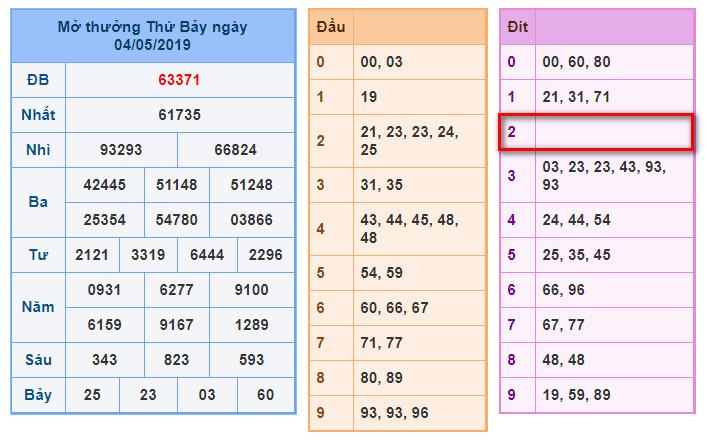 du doan soi cau xsmb 5-5-2019