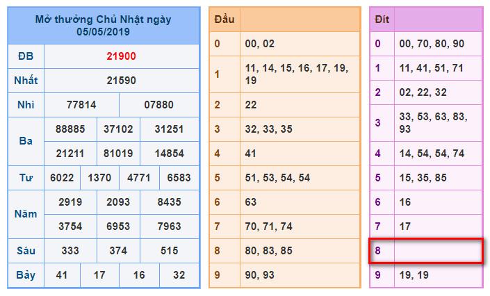 du doan soi cau xsmb 6-5-2019 du doan soi cau xsmb 6-5-2019