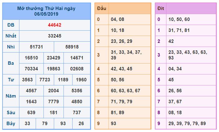du doan soi cau xsmb 7-5-2019