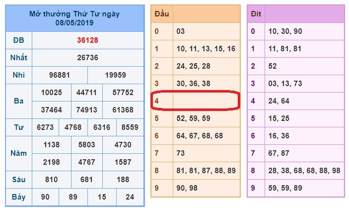 du doan soi cau xsmb 9-5-2019